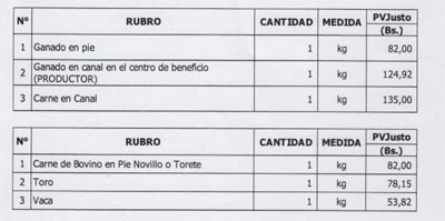 Aumentan los precios de la carne (1)