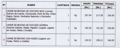 Aumentan los precios de la carne (3)
