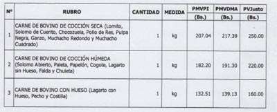 Aumentan los precios de la carne (3)