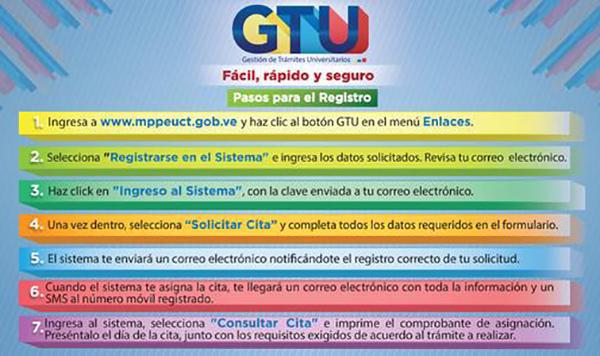 VENEZUELA-Conozca-el-procedimiento-para-solicitar-la-cita-en-el-sistema-de-Gesti-oacute-n-de-Tr-aacute-mites-Universitarios