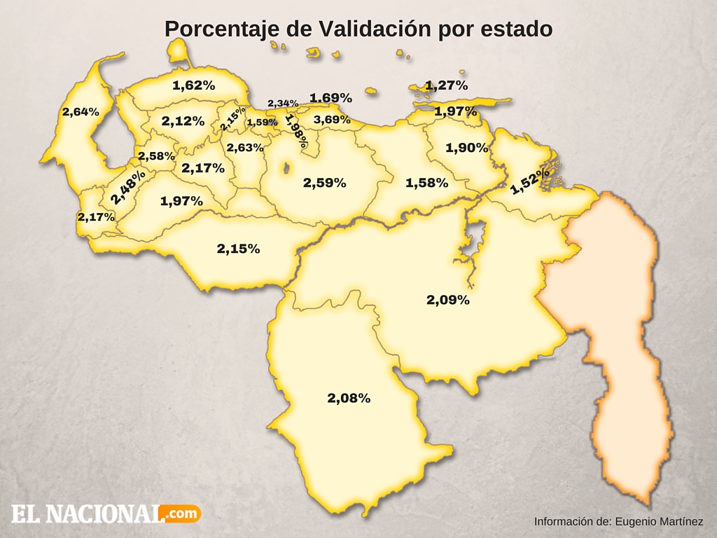 Estos fueron los porcentajes alcanzados por estado en la jornada de validación (2)