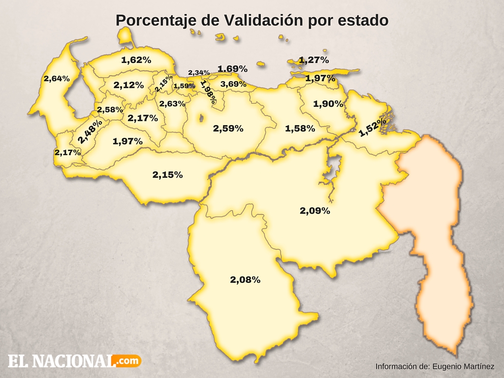Estos fueron los porcentajes alcanzados por estado en la jornada de validación (2)