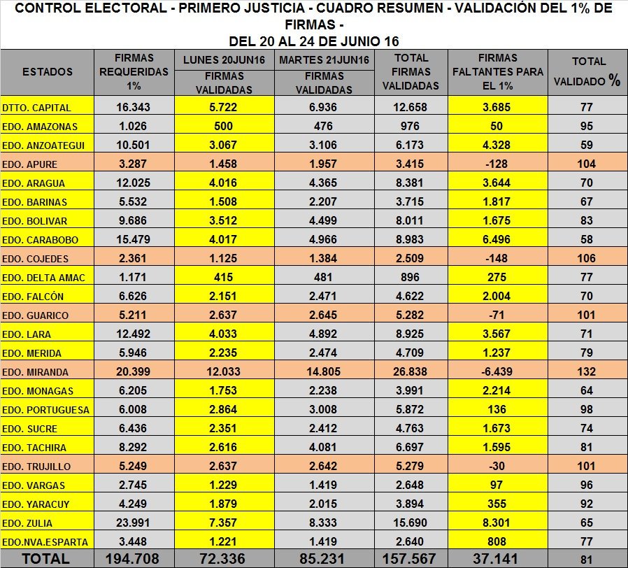 validacion de firmas