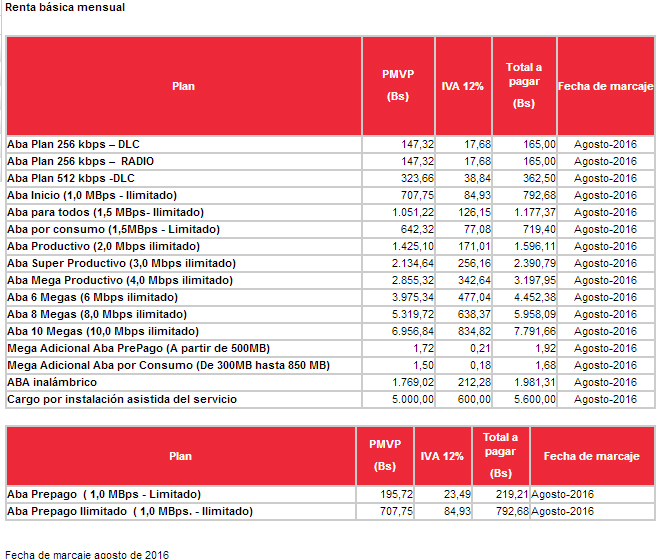 precios del aba de cantv