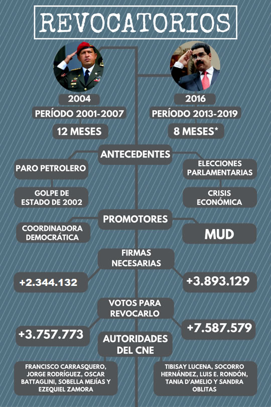 infografia-chavez-maduro