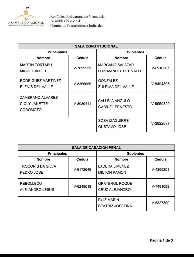 Estos son los nombres de los nuevos magistrados nombrados por la Asamblea Nacional