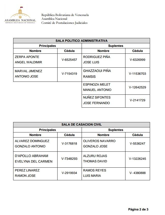 Estos son los nombres de los nuevos magistrados nombrados por la Asamblea Nacional