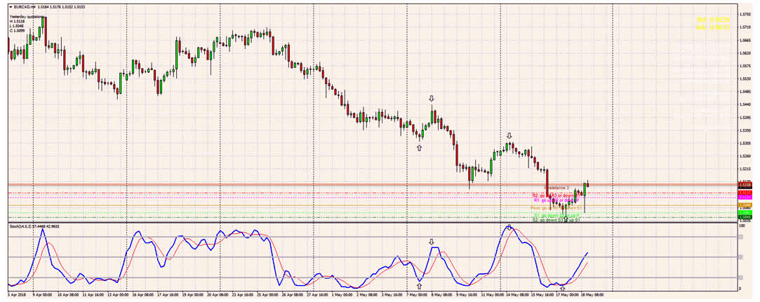  INDICADORES DE MOMENTUM