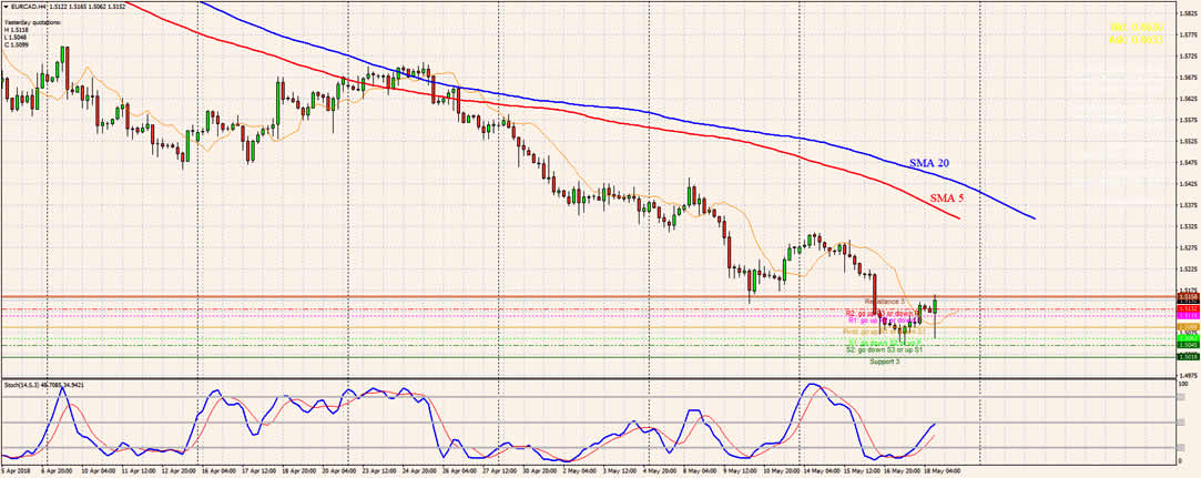 FOREX, TRENDING , ANALISIS