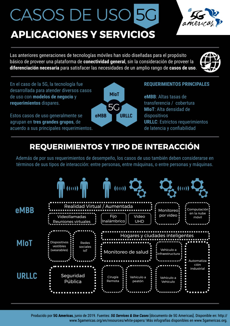 para qué servirá la 5G