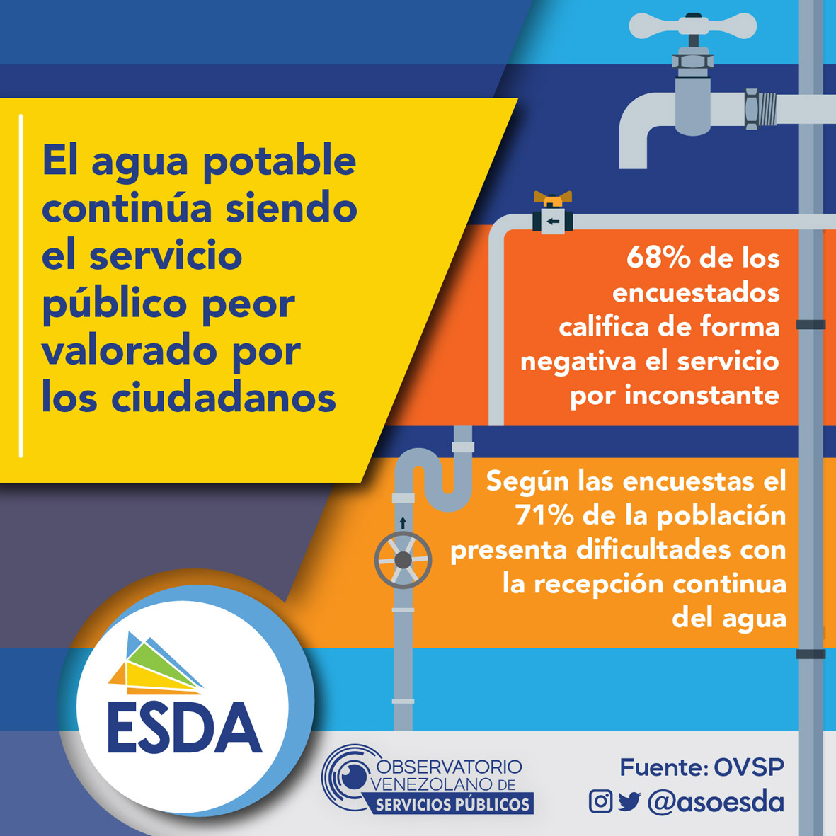 servicios publicos en Venezuela Estadisticas Agosto 2019