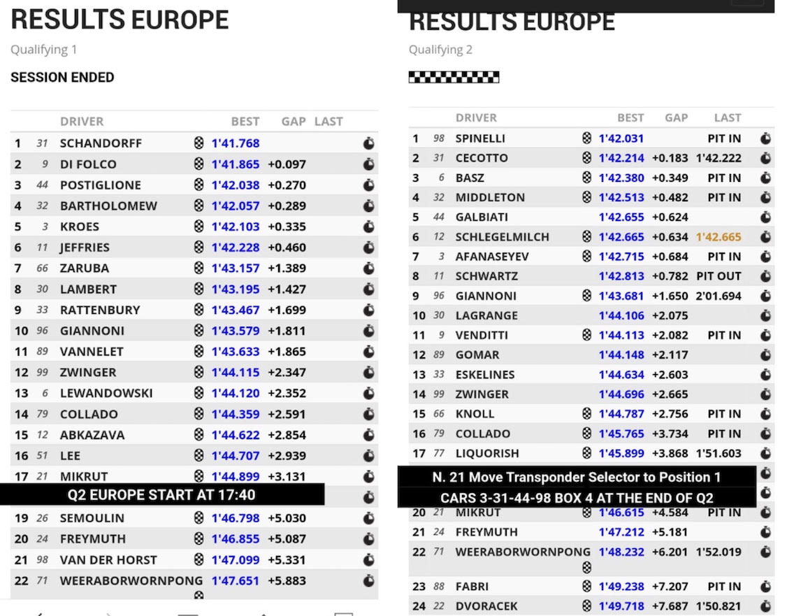 CLASIFICACIÓN JEREZ SUPER TROFEO LAMBORGHINI