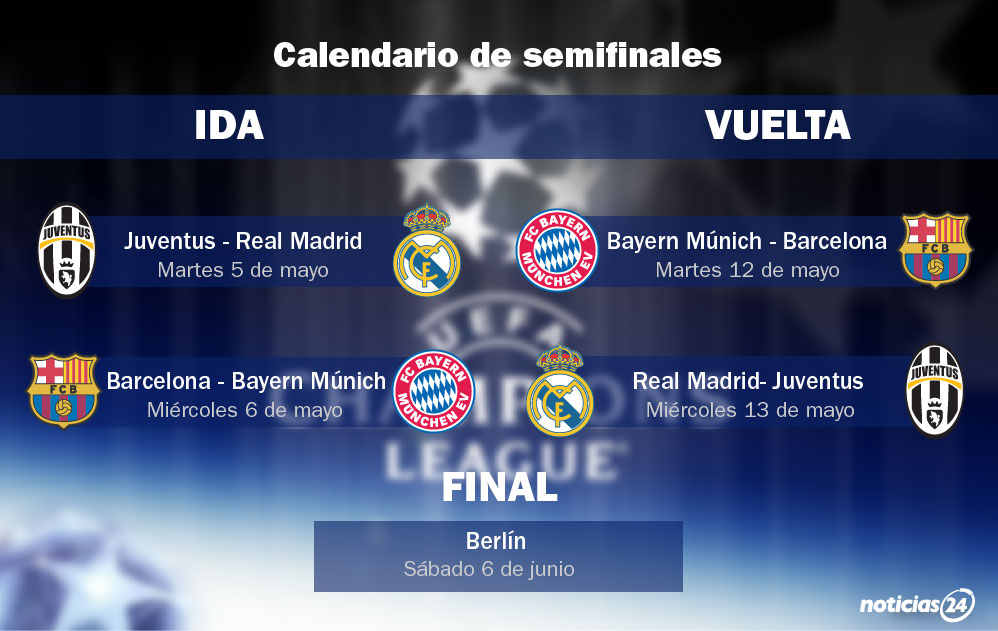 Infografía este es el calendario de las semifinales de la Champions