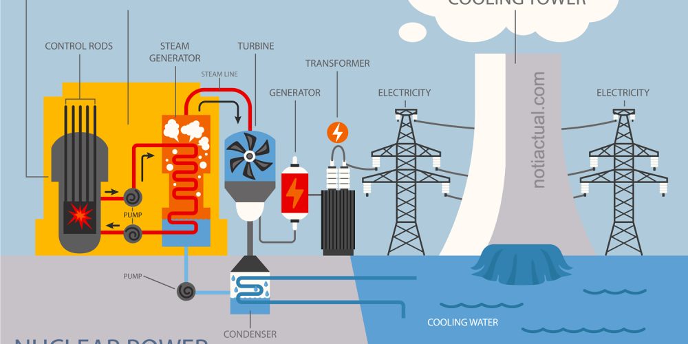 COMO FUNCIONA UNA CENTRAL NUCLEAR