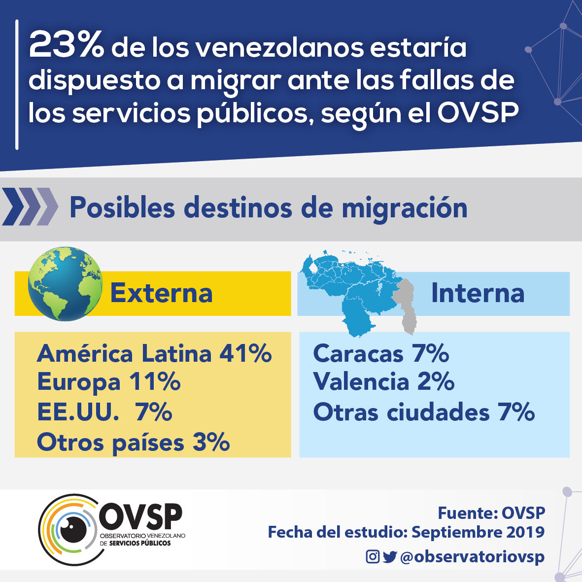 ESTADISTICAS DE PREFERENCIAS DE MIGRACIÓN DE LOS VENEZOLANOS POR FALLAS EN SERVICIOS PÚBLICOS 2020