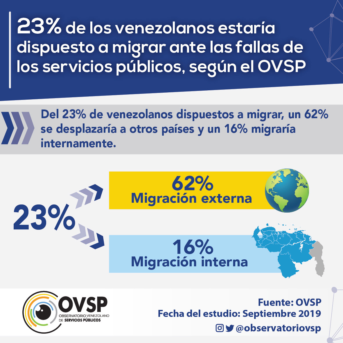 ESTADISTICAS DE PREFERENCIAS DE MIGRACIÓN DE LOS VENEZOLANOS POR FALLAS EN SERVICIOS PÚBLICOS 2020 