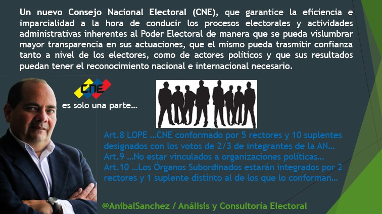 Anibal Sanchez, resume en 12 Puntos Las Garantías y Condiciones necesarias para ganar Competitividad Electoral
