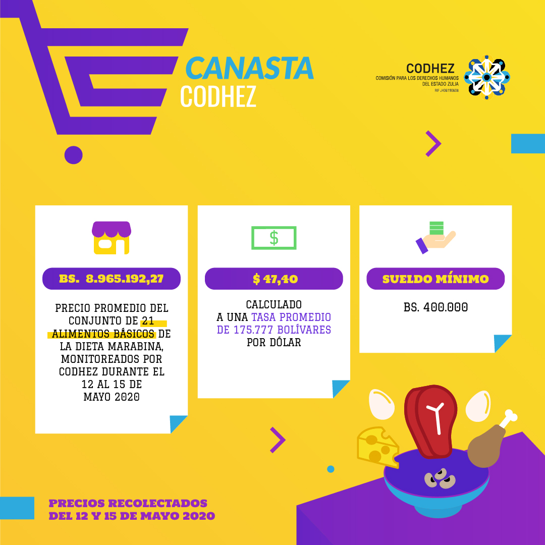 Canasta Codhez - Mayo-04
