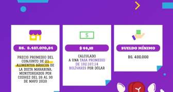 ESTADISTICAS DE PRECIOS INFLACIÓN MARACAIBO ZULIA VENEZUELA MAYO 2020 (1)