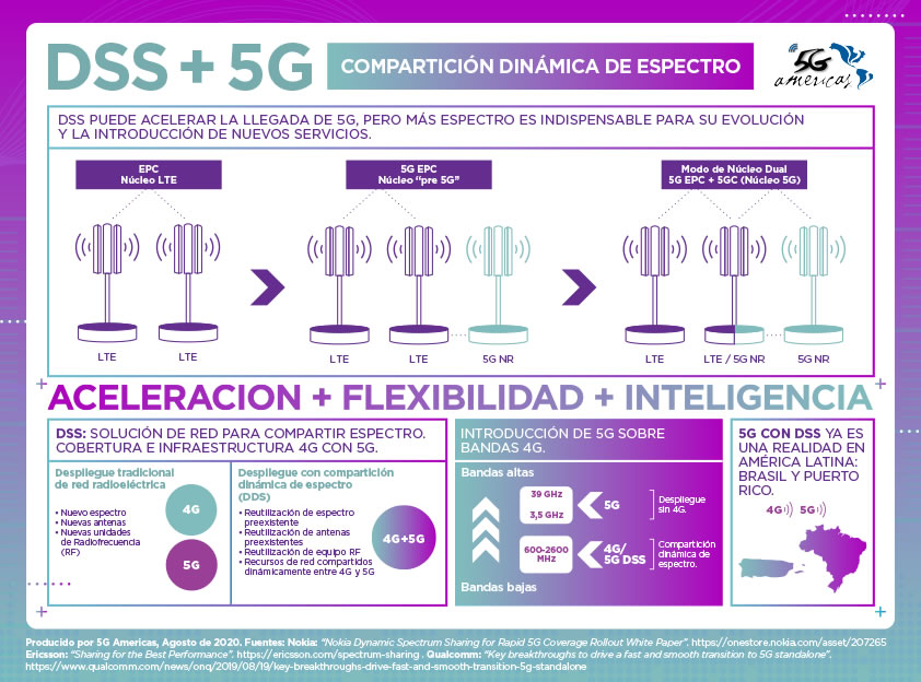 REDES 5G AMERICA