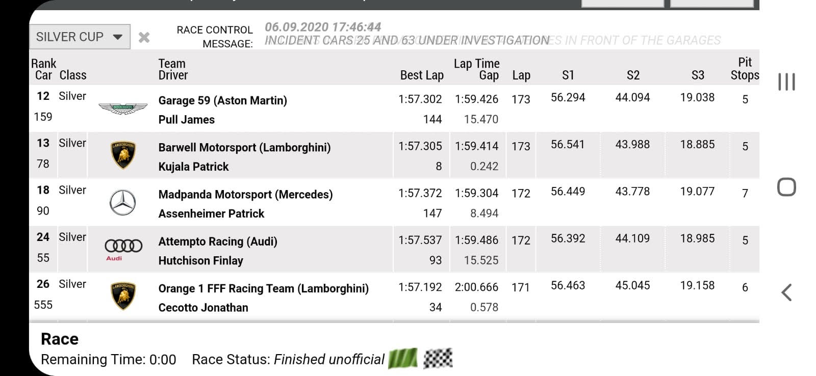 JONATHAN CECOTTO CULMINÓ QUINTO EN SU CATEGORIA EN LAS 6 HORAS DE NURBURGRING