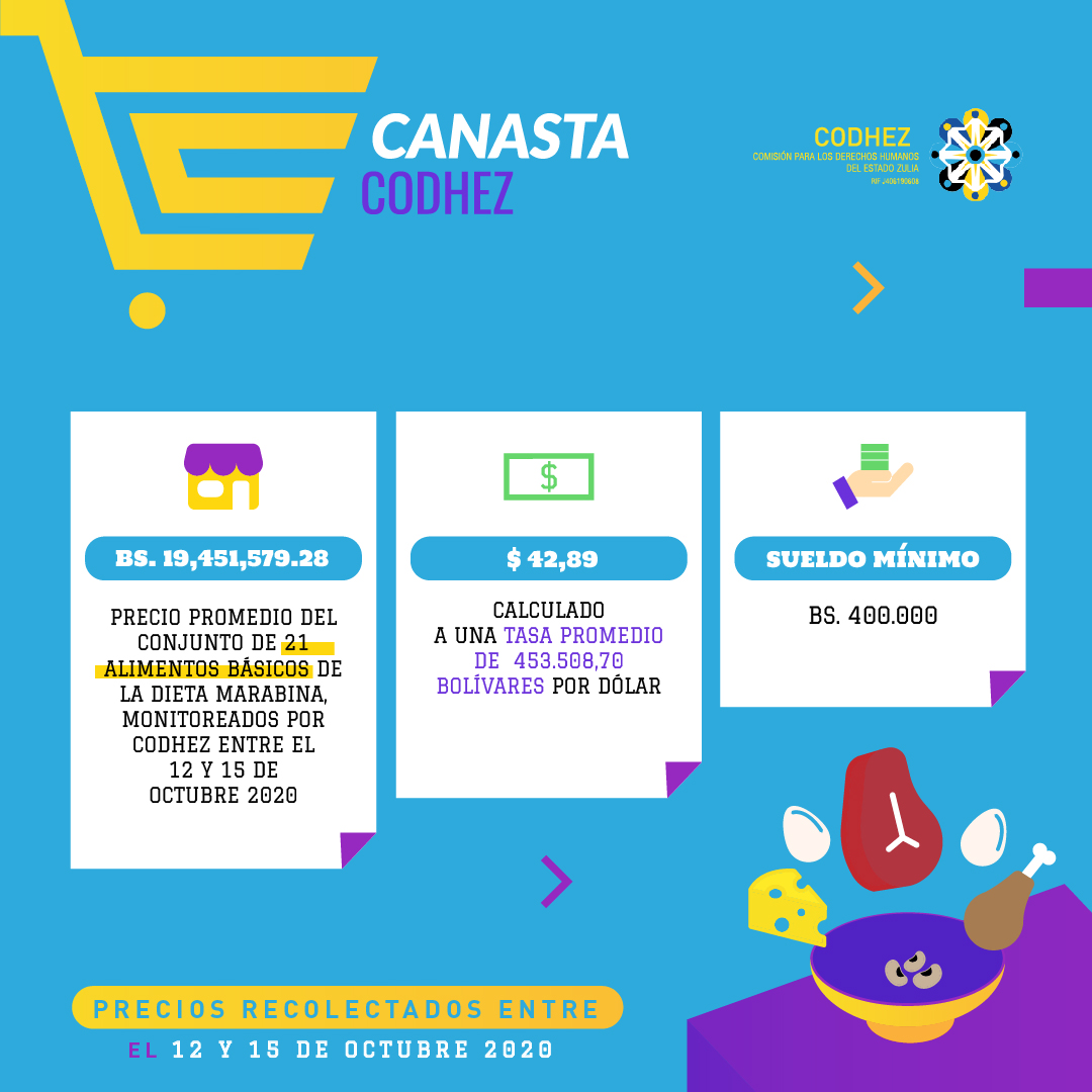 ESTADISTICAS CANASTA ALIMENTARIA EN VENEZUELA OCTUBRE 2020 (1)