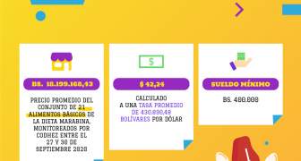 Se necesitan 3 meses de salario mínimo para comprar un cartón de huevos, ESTADISTICAS DE INFLACION EN VENEZUELA (3)