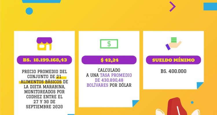 Se necesitan 3 meses de salario mínimo para comprar un cartón de huevos, ESTADISTICAS DE INFLACION EN VENEZUELA (3)