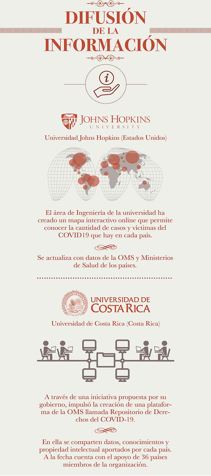 UNIVERSIDADES CONTRA EL COVID DIFUSION DE INFORMACIÓN