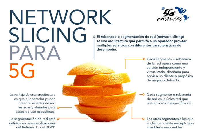 Network Slicing 5g