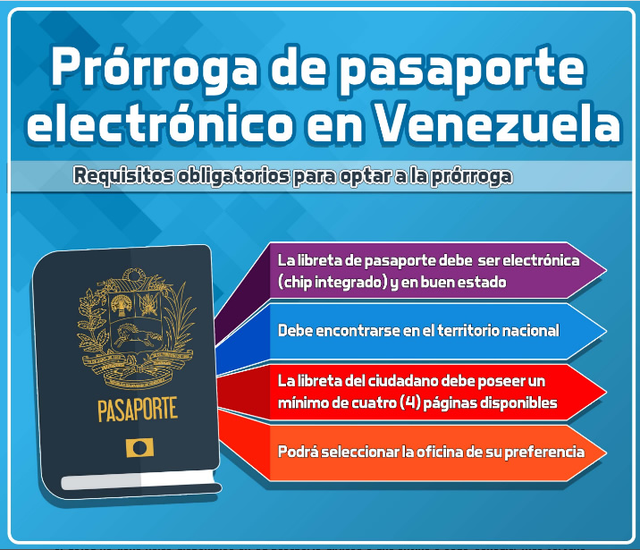 COMO SOLICITAR LA PRORROGA DEL PASAPORTE EN EL SAIME