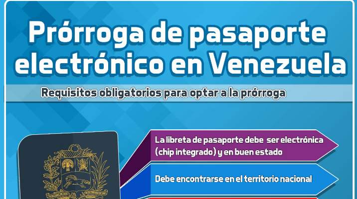 COMO SOLICITAR LA PRORROGA DEL PASAPORTE EN EL SAIME_