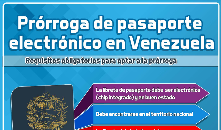 COMO SOLICITAR LA PRORROGA DEL PASAPORTE EN EL SAIME_