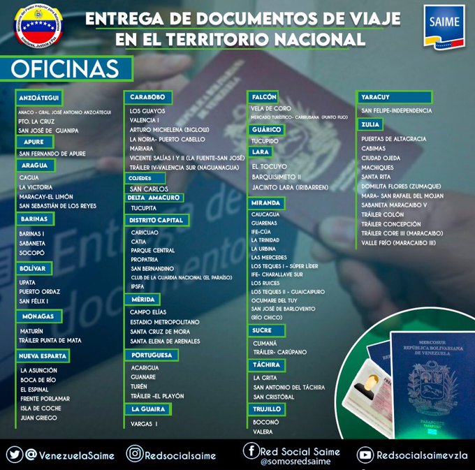 OFICINAS DEL SAIME EN VENEZUELA PARA ENTREGA DE PASAPORTES Y CEDULAS