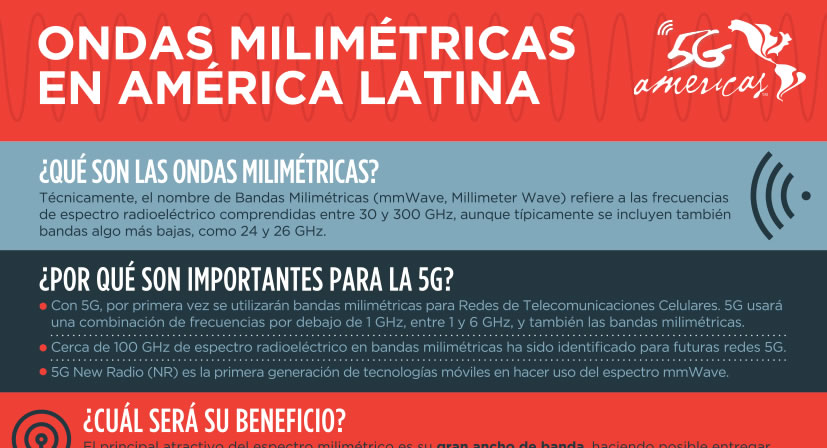 Bandas milimétricas América Latina