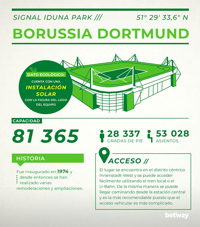 ESTADIOS ECOLOGICOS DE LA BUNDESLIGA Dortmund