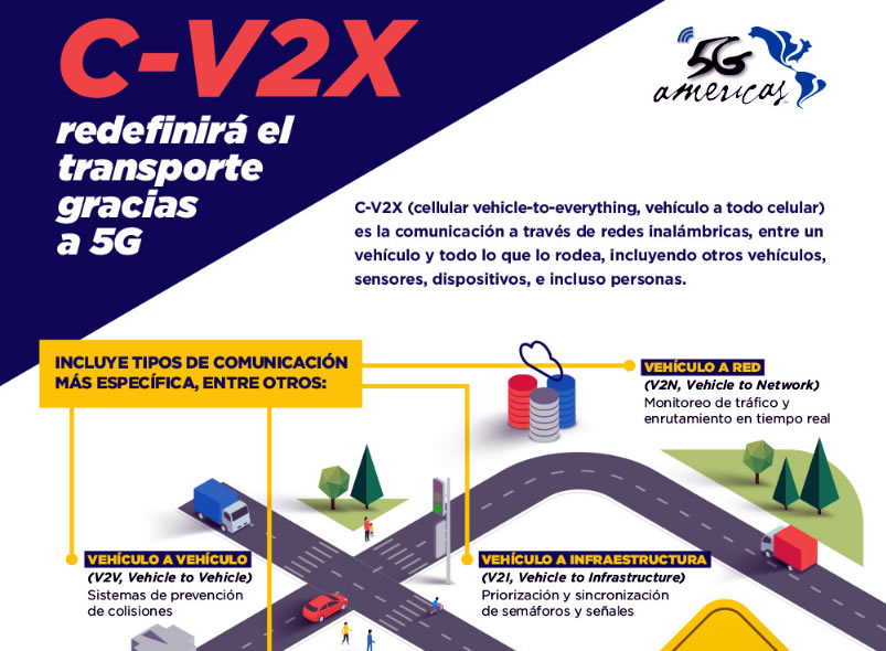 Las C-V2X redefinirá el transporte gracias 5G