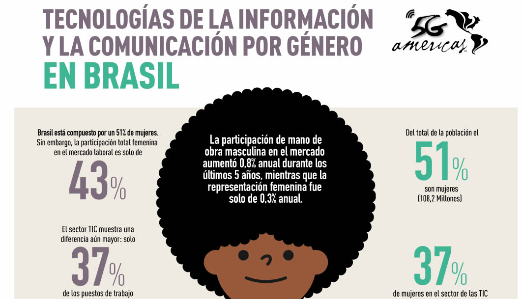 El consumo de Internet por celular en Brasil es mayoritariamente femenino