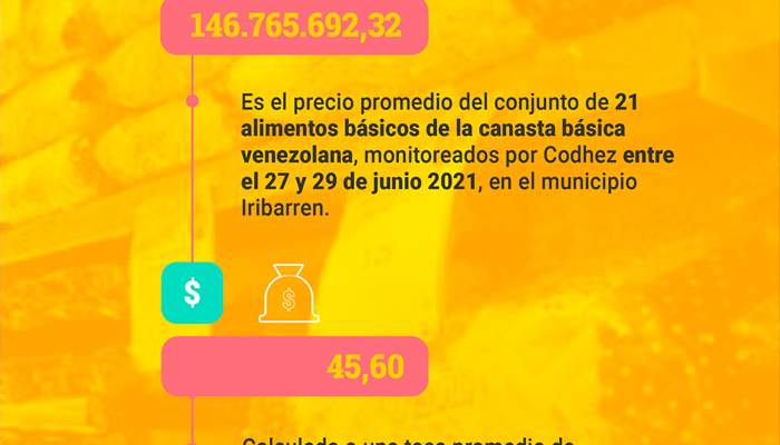 Canasta Codhez - Barquisimeto - JUN II 2021 (2)