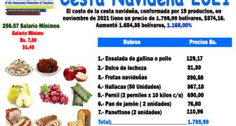 CENTAS NAIVDEÑA VENEZUELA ESTADISTICAS DE INFLACIÓN 2021 2022