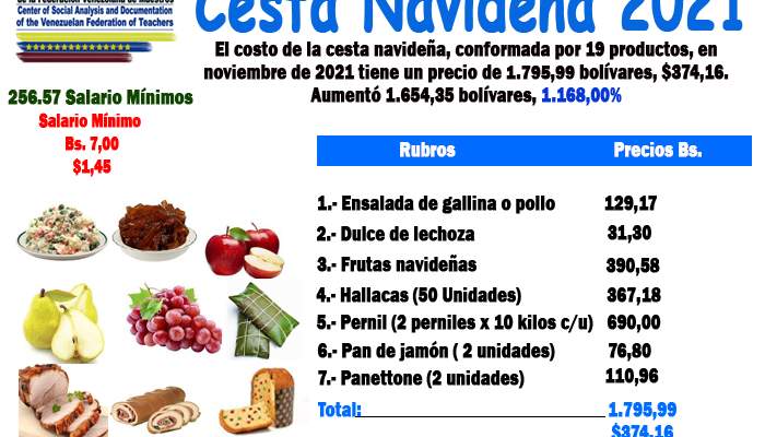 CENTAS NAIVDEÑA VENEZUELA ESTADISTICAS DE INFLACIÓN 2021 2022