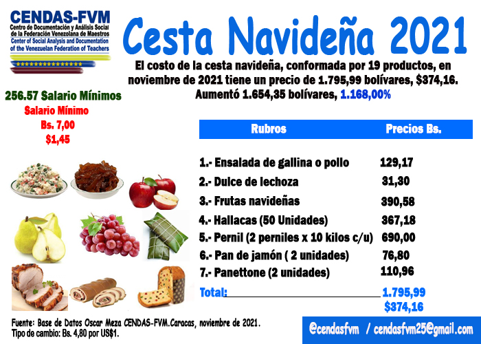 CENTAS NAIVDEÑA VENEZUELA ESTADISTICAS DE INFLACIÓN 2021 2022