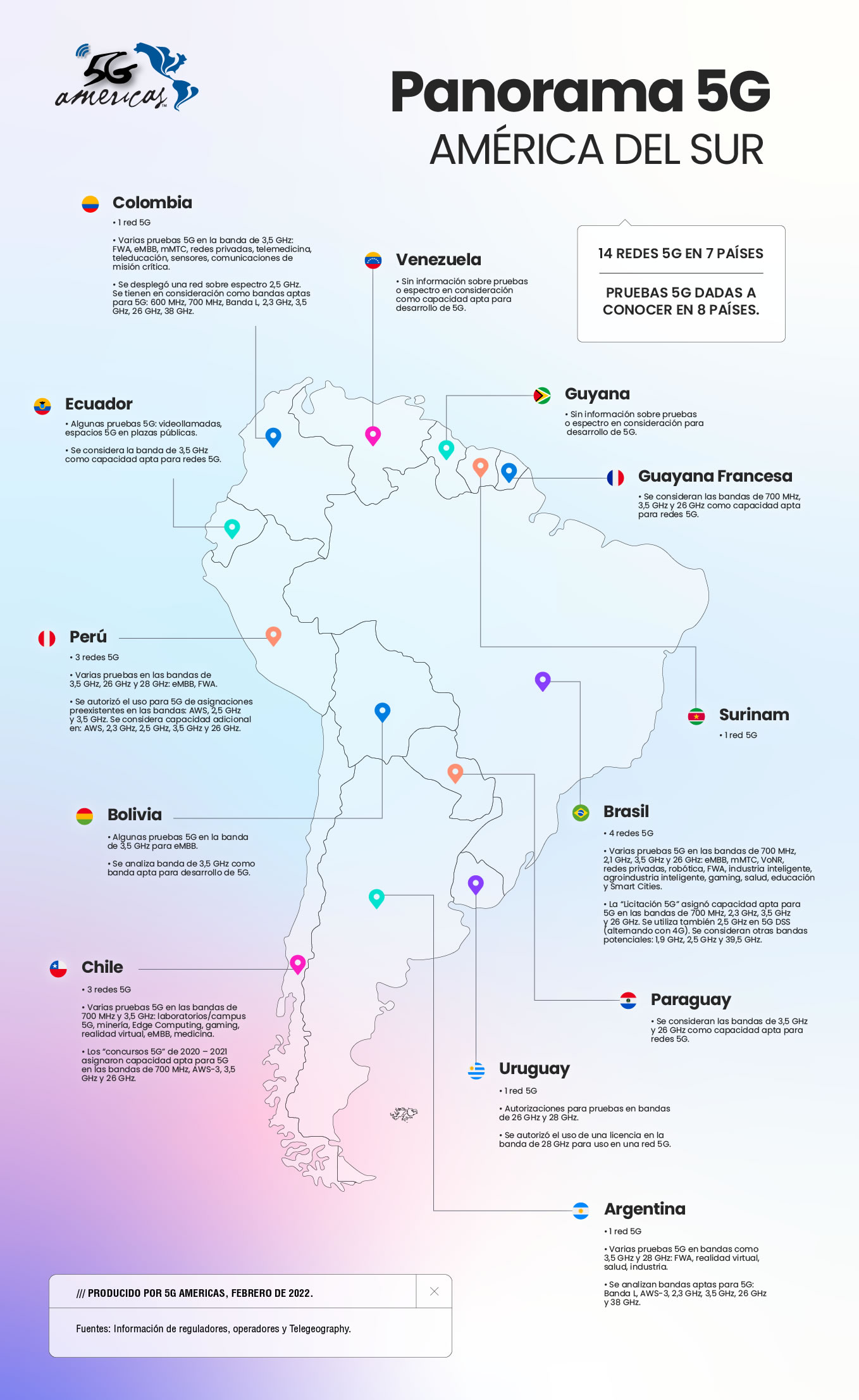 Estadisticas de redes 5G en 7 países de América del Sur