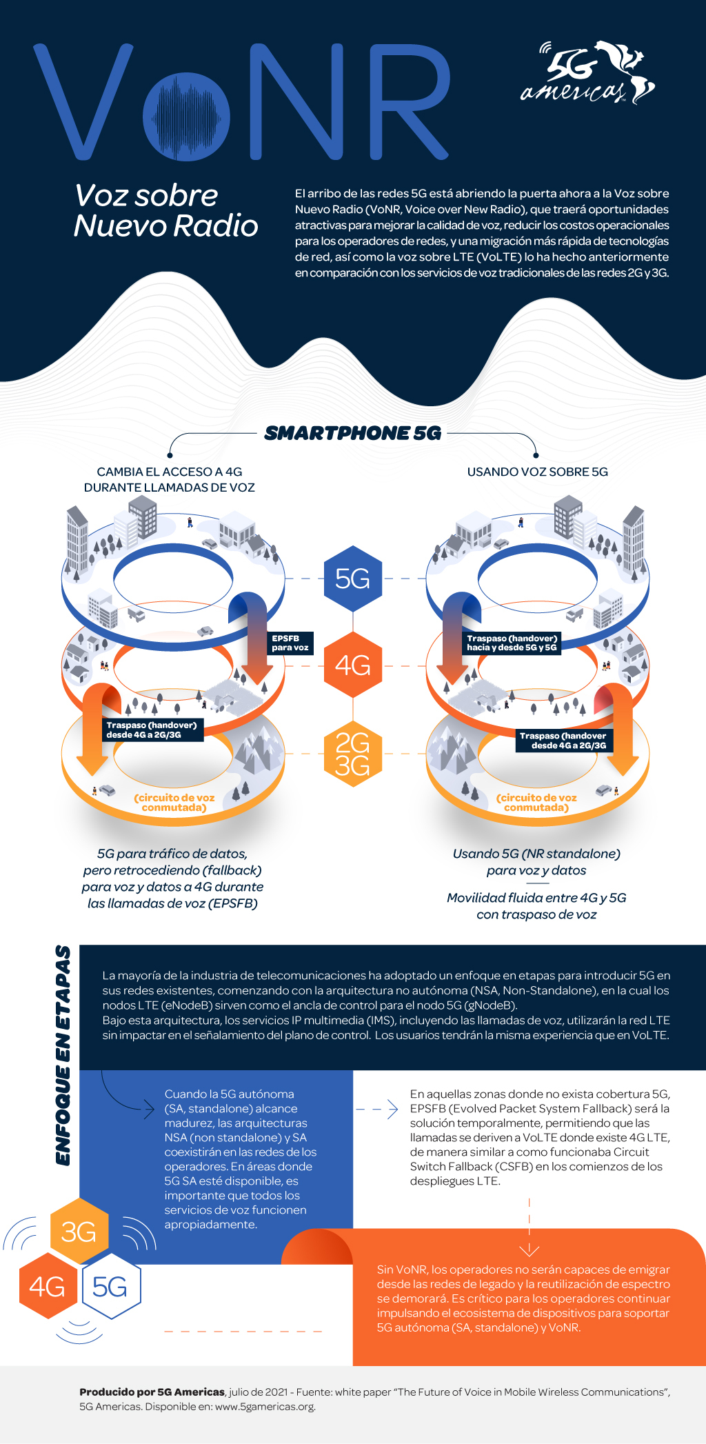 Así será el futuro de las comunicaciones de voz con 5G