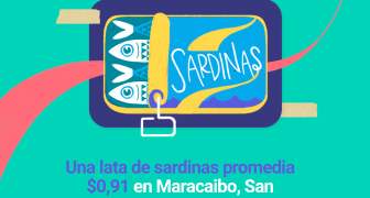 CANASTA ALIMENTARIA MARZO 2022 ZULIA MARACAIBO VENEZUELA 2022