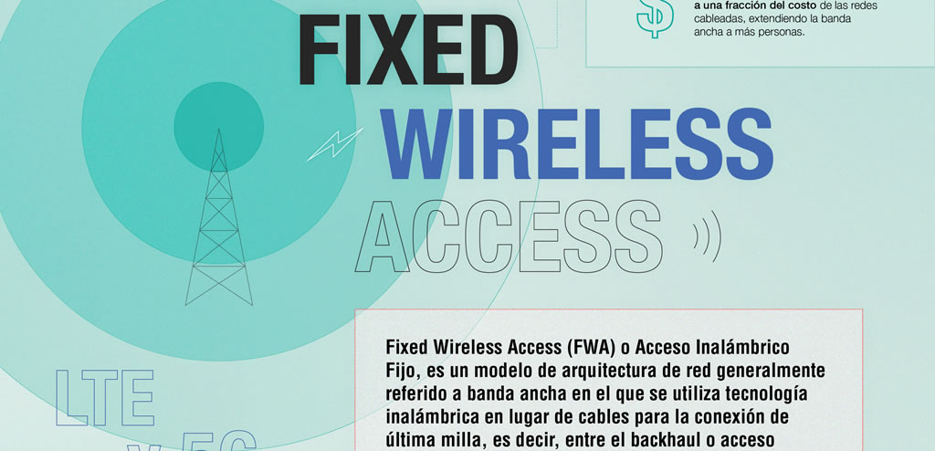 FIXED WIRELESS ACCESS