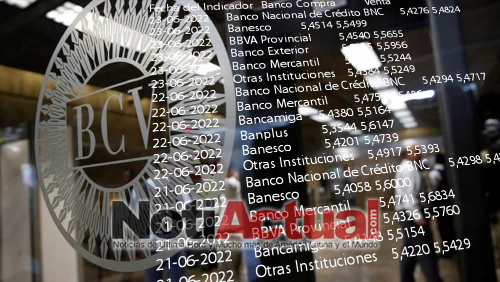 DOLAR BCV TABLA SEMANAL NOTIACTUAL