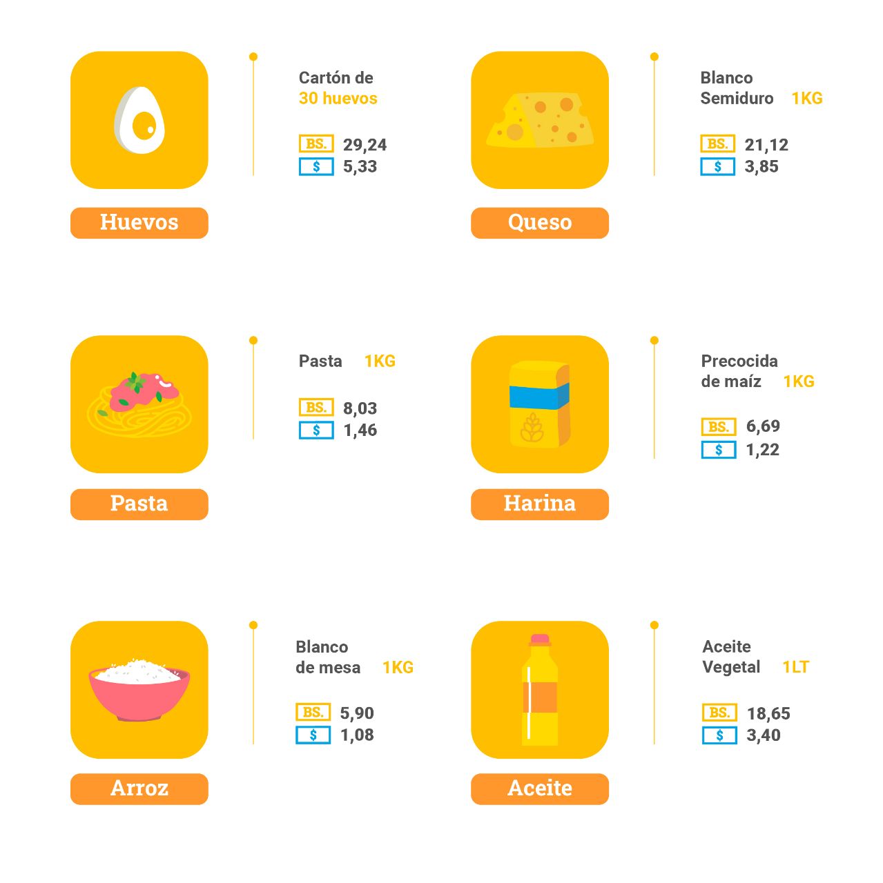 ESTADISTICAS DE INFLACIÓN EN VENEZUELA JUNIO 2022 CODHEZ