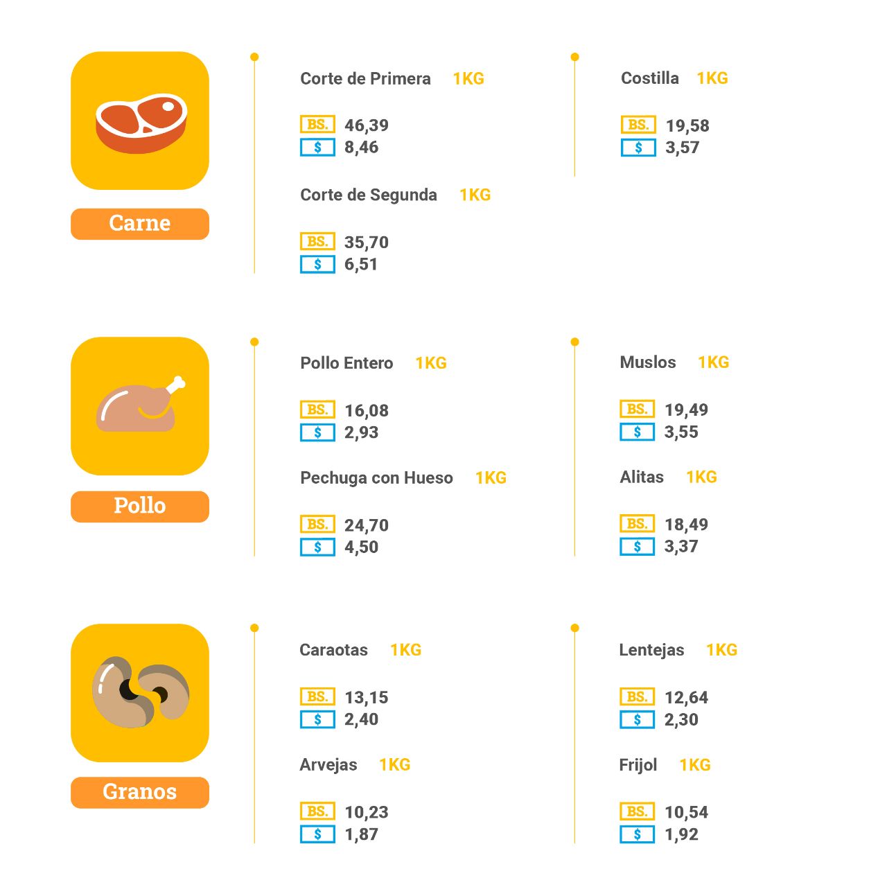 ESTADISTICAS DE INFLACIÓN EN VENEZUELA JUNIO 2022 CODHEZ