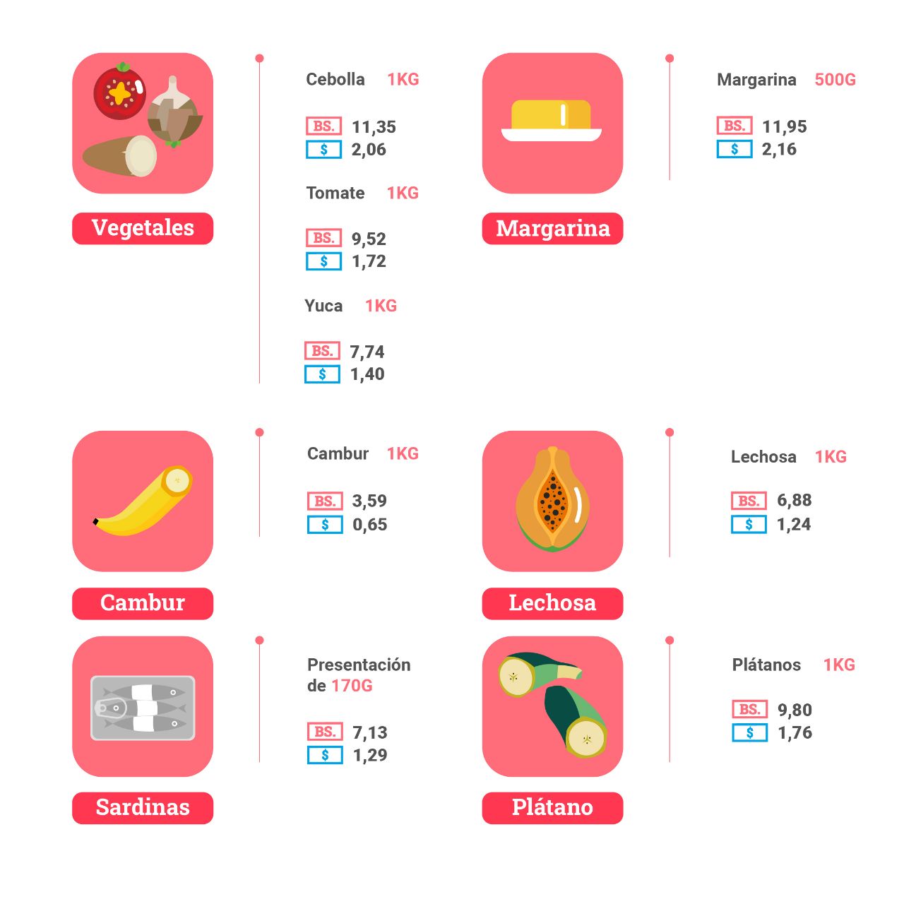 ESTADISTICAS DE INFLACIÓN EN VENEZUELA JUNIO 2022 CODHEZ